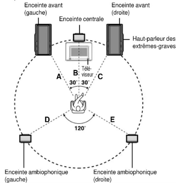 PANASONIC SCDK10 - ÉTAPE 1 Positionnement - 1
