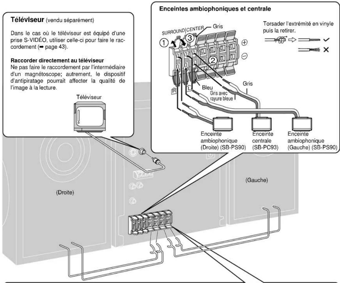 PANASONIC SCDK10 - ÉTAPE 2 Enceintes et téléviseur - 1