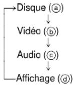 PANASONIC SCDK10 - Modification des paramètres initiaux - 1