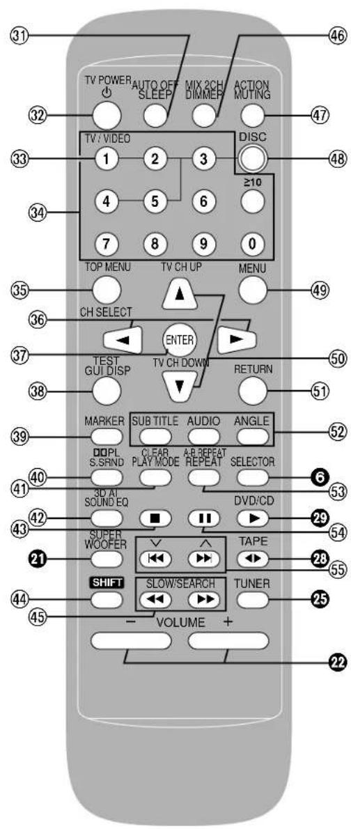 PANASONIC SCDK10 - Unité principale - 1