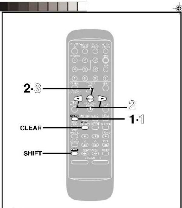 PANASONIC SCDK10 - Au moyen de la télécommande seulement - 1
