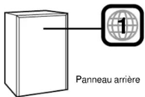 PANASONIC SCDK10 - Codes régionaux - 1