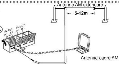 PANASONIC SCDK10 - Utilisation combinée des minuteries - 5