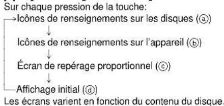 PANASONIC SCDK10 - Appuyer sur [GUI DISP]. - 1