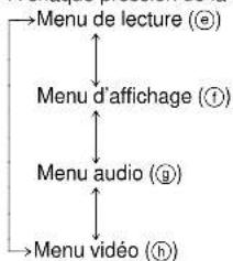 PANASONIC SCDK10 - | Icônes de renseignements sur l'appareil seulement Pendant que l'icône le plus à gauche est en surbrillance Appuyer sur [▲], [▼] pour sélection- ner le menu. - 1