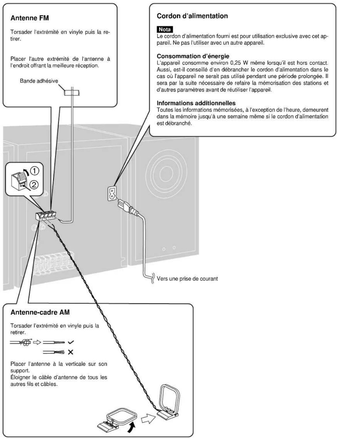 PANASONIC SCDK10 - ÉTAPE 3 Antennes et cordon d'alimentation - 1