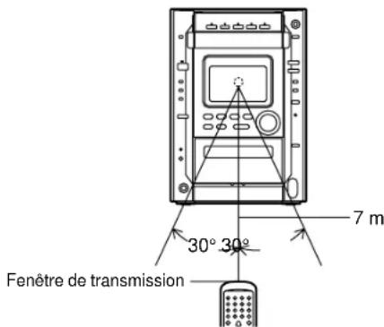 PANASONIC SCDK10 - Fonctionnement - 1