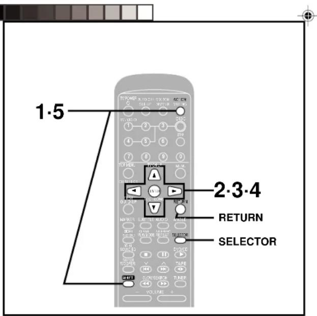 PANASONIC SCDK10 - Au moyen de la télécommande seulement - 1