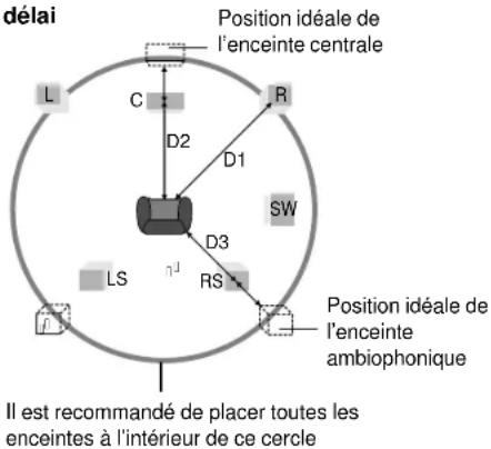 PANASONIC SCDK10 - Délai - 1