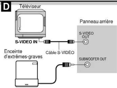 PANASONIC SCDK10 - Utilisation combinée des minuteries - 2