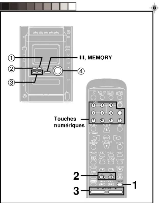 PANASONIC SCDK10 - Modification de l'intervalle - 1