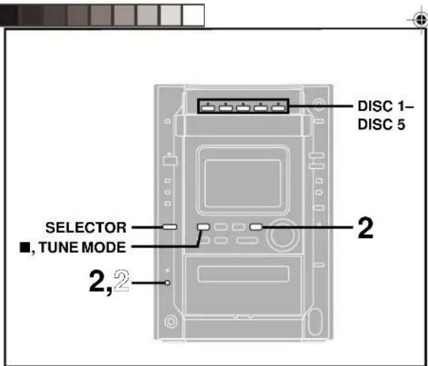 PANASONIC SCDK10 - Étapes préparatoires - 3