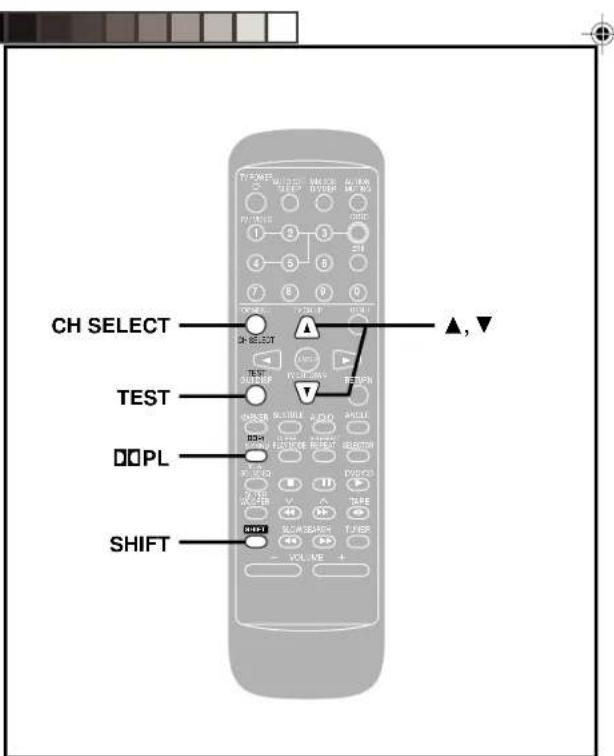 PANASONIC SCDK10 - C DOLBY PRO LOGIC - 1