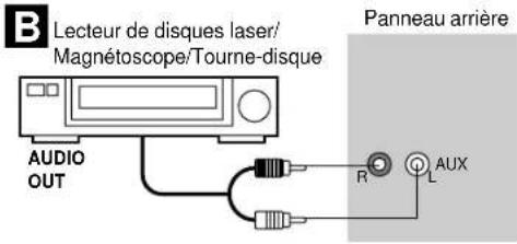 PANASONIC SCDK10 - Utilisation combinée des minuteries - 1