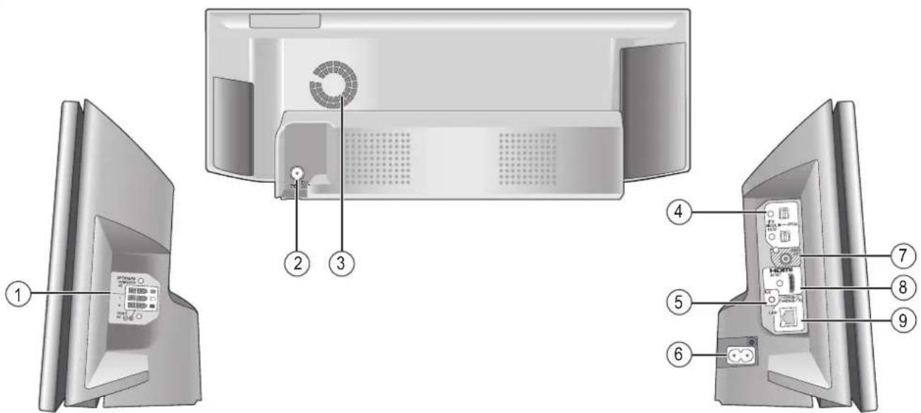 PANASONIC SCBTX75 - Prises panneau latéral et arrière - 1