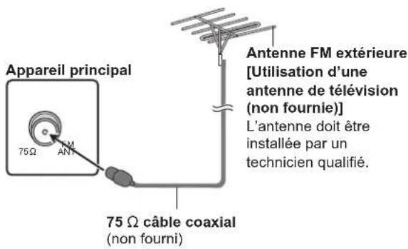 PANASONIC SCBTX75 - Utiliser une antenne externe - 1