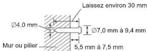 PANASONIC SCBTX75 - Préparation - 2