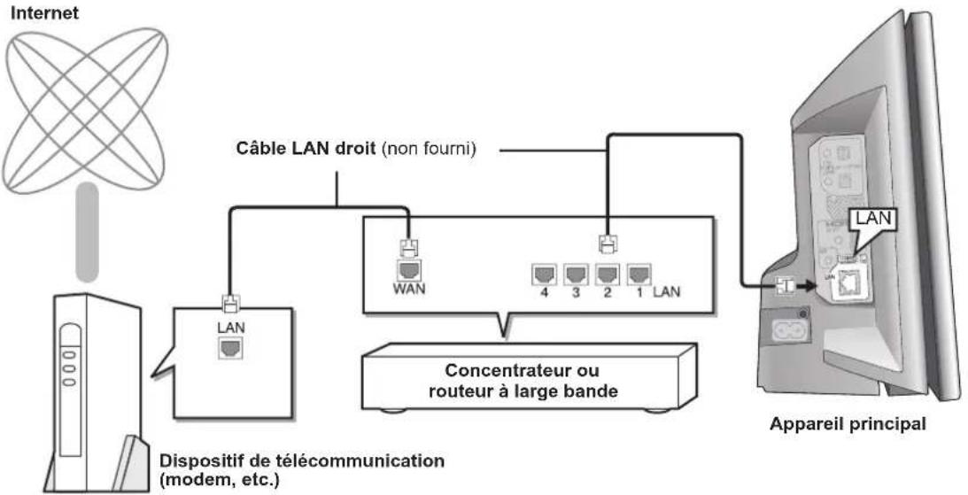 PANASONIC SCBTX75 - Connexion réseau BTX77 - 1