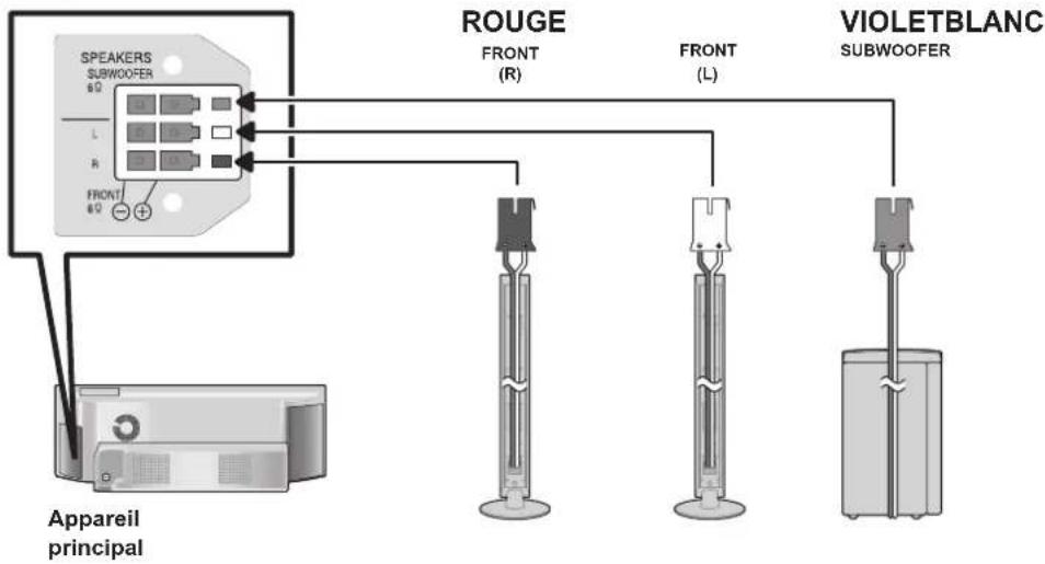 PANASONIC SCBTX75 - Connexions des enceintes - 1