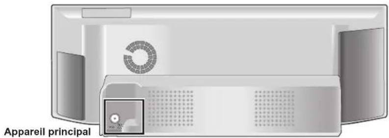 PANASONIC SCBTX75 - Connexions antenne radio - 1