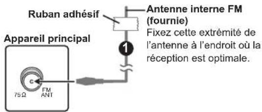 PANASONIC SCBTX75 - Utiliser une antenne interne - 1