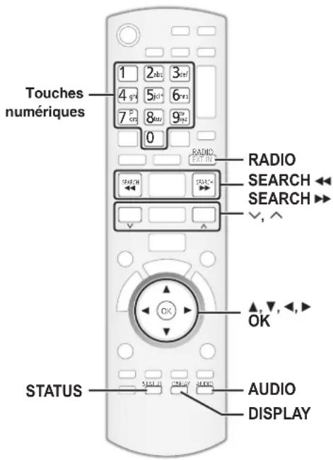 PANASONIC SCBTX75 - Configurer la radio - 1