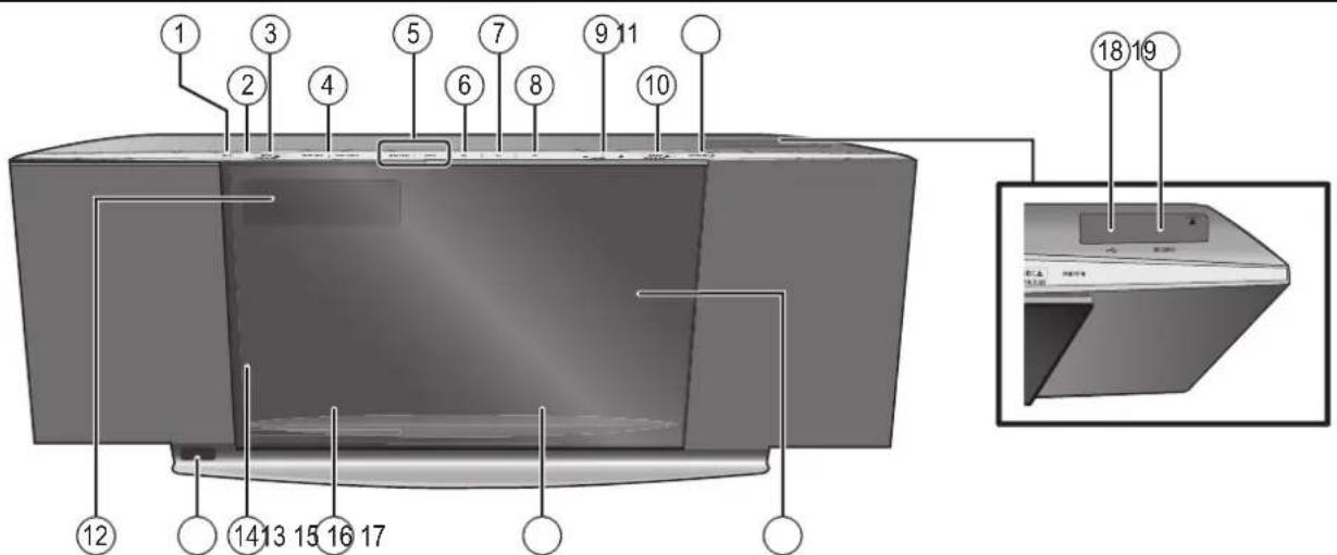 PANASONIC SCBTX75 - Panneau avant et supérieur - 1