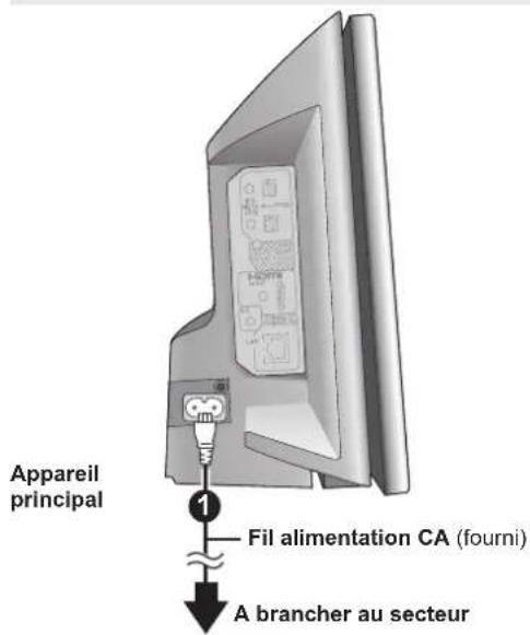 PANASONIC SCBTX75 - Connexion fil d'alimentation CA - 2