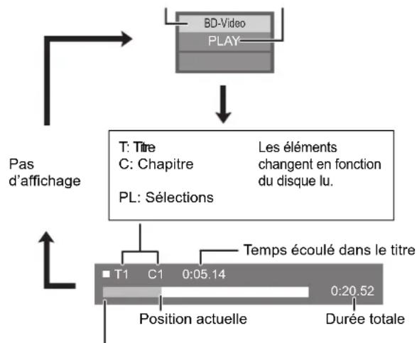 PANASONIC SCBTX75 - Messages d'état - 1