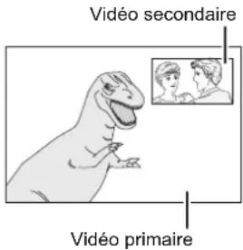 PANASONIC SCBTX75 - Appuyez sur [PIP]. - 1