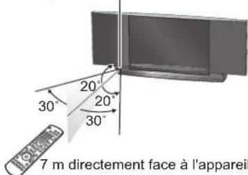 PANASONIC SCBTX75 - Utilisez - 1