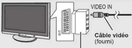 PANASONIC SCBTX75 - Connexions du téléviseur - 5