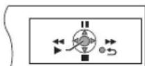 PANASONIC SCPT90 - Utilizzato del menu START - 3