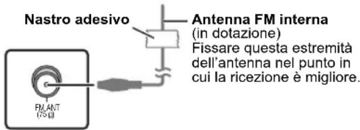 PANASONIC SCPT90 - Collegamenti con antenna radio - 1