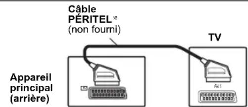PANASONIC SCPT90 - Exemple d'installation de base - 1