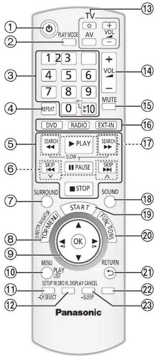 PANASONIC SCPT90 - Bedienungsanleitung - 1