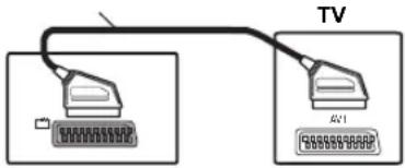 PANASONIC SCPT90 - Unità principale (posteriori) - 1