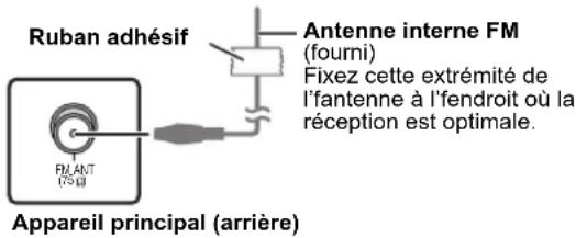 PANASONIC SCPT90 - Utiliser une antennene interne - 1