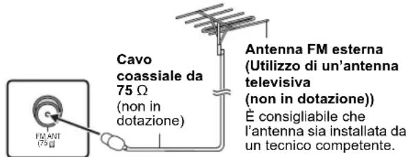 PANASONIC SCPT90 - Utilizzare un'antenna esterna - 1