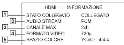 PANASONIC SCPT90 - STATO HDMI - 1