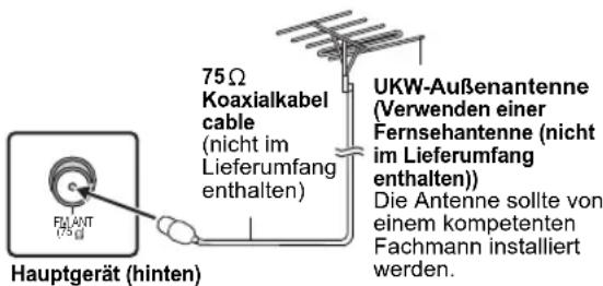 PANASONIC SCPT90 - Verwendung einer Außenantenne - 1