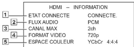 PANASONIC SCPT90 - ETATHDMI - 1