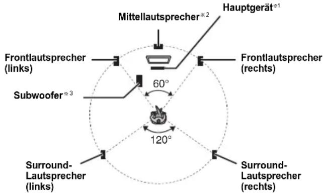 PANASONIC SCPT90 - HInwels - 1