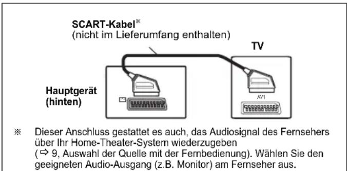 PANASONIC SCPT90 - Audio- und Video-Anschlüsse - 1