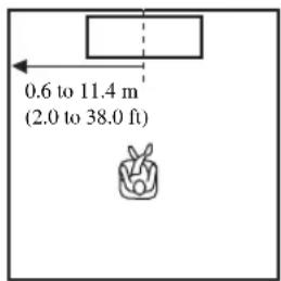YAMAHA YRS2100 - In "SETTING PARAMETERS 3/3", configure the distance settings. - 2