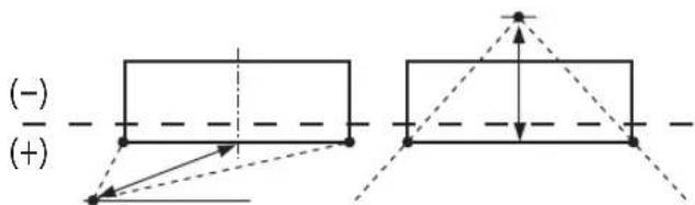 YAMAHA YRS2100 - Configure "BEAM TRAVEL LENGTH". 5) - 3