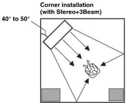 YAMAHA YRS2100 - Corner installation - 3