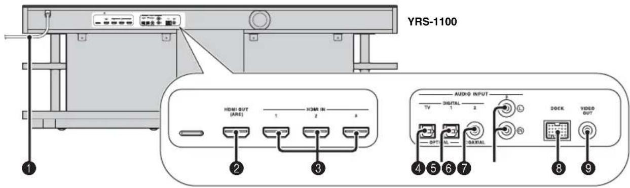 YAMAHA YRS2100 - Rear panel - 1
