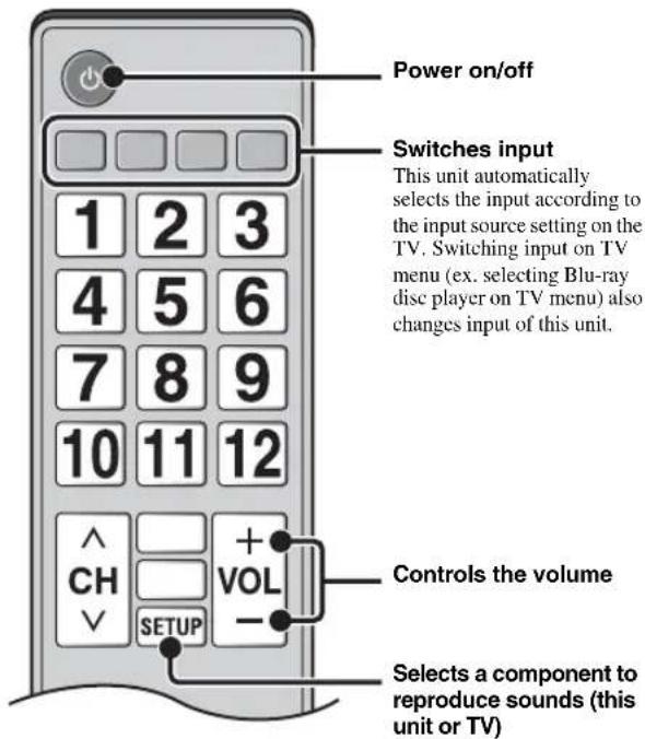 YAMAHA YRS2100 - What is the HDMI control function? - 1