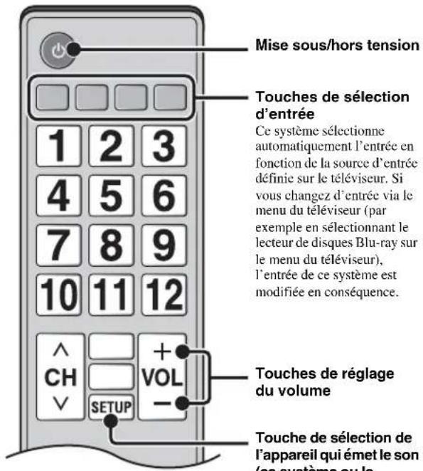 YAMAHA YRS2100 - Qu'est-ce que la fonction de contrôle HDMI ? - 1